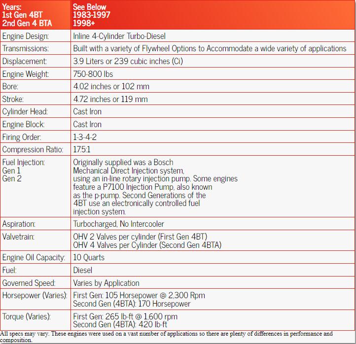 สเปคเครื่องยนต์คัมมินส์ 3.9 ลิตร 4BT
