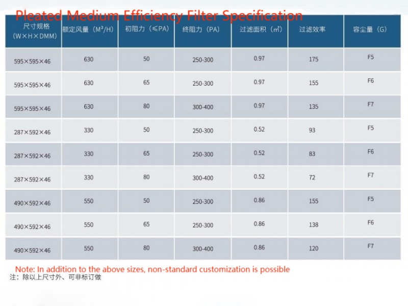 Pleated Medium Efficiency Filters Specifications